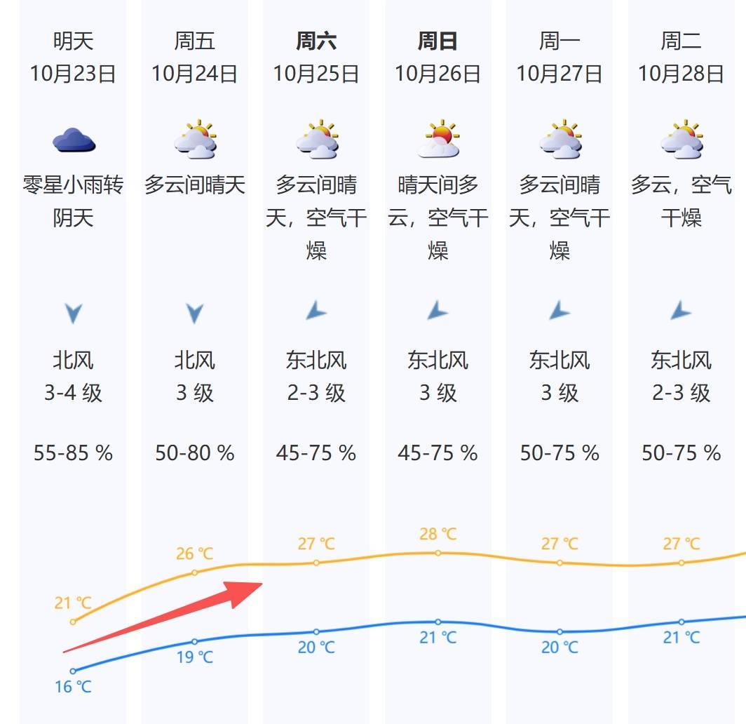 深圳升溫時(shí)間定了<strong></p>
<p>宏鑫機(jī)械設(shè)備有限公司
</strong>！新一輪冷空氣在路上……:宏鑫機(jī)械設(shè)備有限公司
