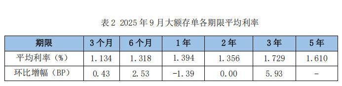 9月定期存款利率降幅收窄<strong></p>
<p>宏鑫機(jī)械設(shè)備有限公司
</strong>，3年期大額存單利率逆勢(shì)上漲:宏鑫機(jī)械設(shè)備有限公司
