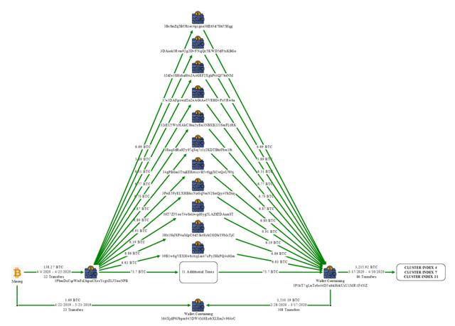 遭美國(guó)沒(méi)收150億美元比特幣后 柬埔寨“太子集團(tuán)”在韓銀行超910億韓元資產(chǎn)被凍結(jié):宏鑫機(jī)械設(shè)備有限公司
