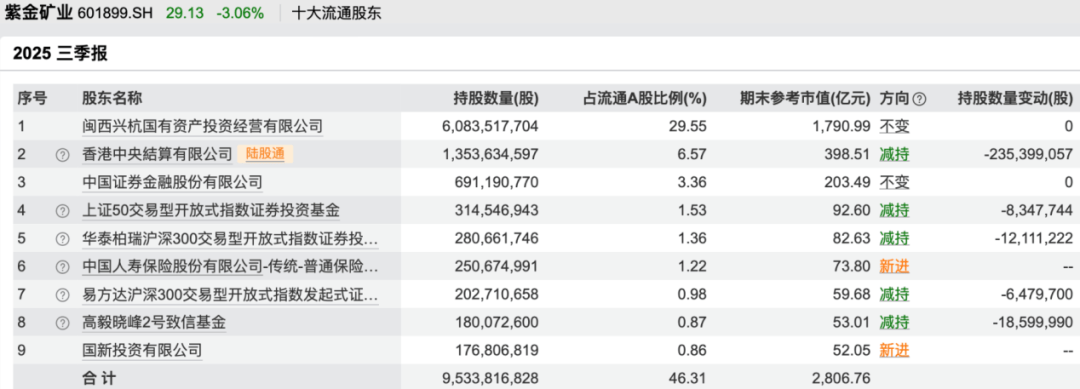 鄧曉峰、馮柳、董承非……知名私募持倉曝光:宏鑫機(jī)械設(shè)備有限公司
