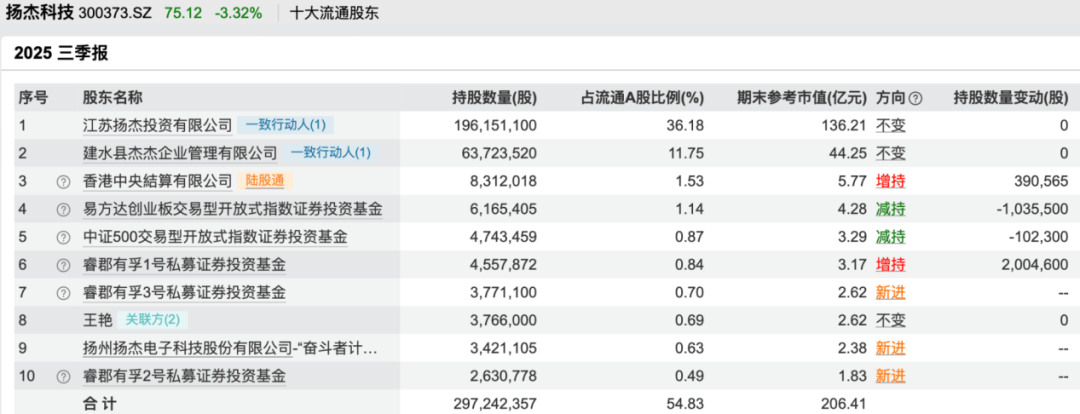 鄧曉峰、馮柳、董承非……知名私募持倉曝光:宏鑫機(jī)械設(shè)備有限公司
